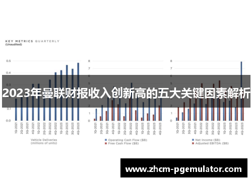 2023年曼联财报收入创新高的五大关键因素解析 2023年曼联财报收入创新高的五大关键因素解析