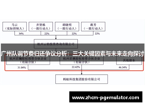 广州队调节费归还争议分析:三大关键因素与未来走向探讨 广州队调节费归还争议分析:三大关键因素与未来走向探讨
