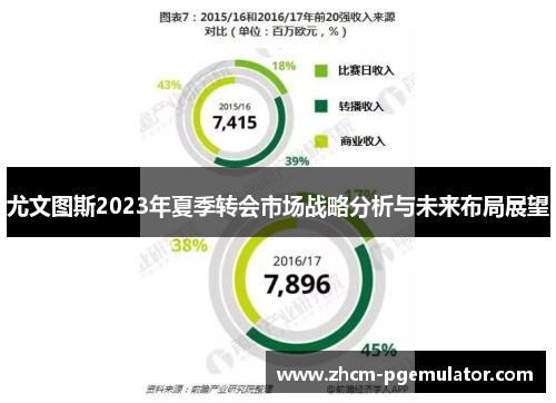 尤文图斯2023年夏季转会市场战略分析与未来布局展望
