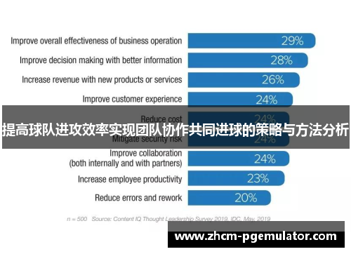 提高球队进攻效率实现团队协作共同进球的策略与方法分析 提高球队进攻效率实现团队协作共同进球的策略与方法分析