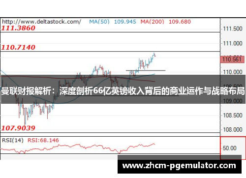 曼联财报解析：深度剖析66亿英镑收入背后的商业运作与战略布局