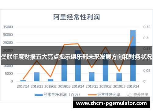 曼联年度财报五大亮点揭示俱乐部未来发展方向和财务状况