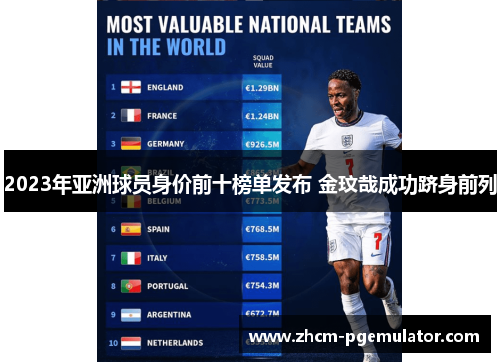 2023年亚洲球员身价前十榜单发布 金玟哉成功跻身前列 2023年亚洲球员身价前十榜单发布 金玟哉成功跻身前列