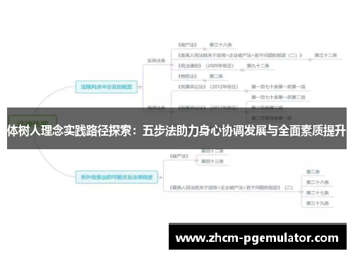 体树人理念实践路径探索：五步法助力身心协调发展与全面素质提升