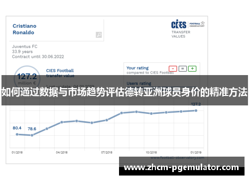 如何通过数据与市场趋势评估德转亚洲球员身价的精准方法
