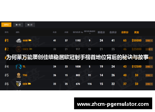 为何莱万能屡创佳绩稳居欧冠射手榜首地位背后的秘诀与故事