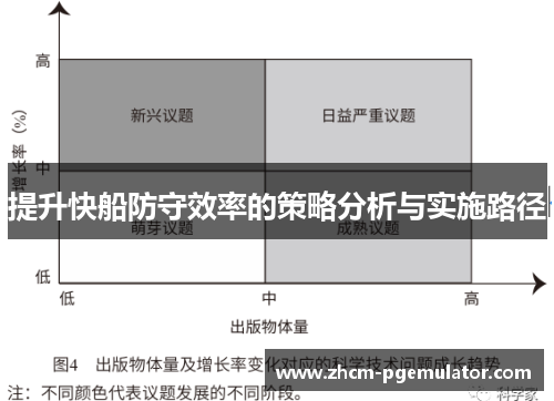 提升快船防守效率的策略分析与实施路径 提升快船防守效率的策略分析与实施路径