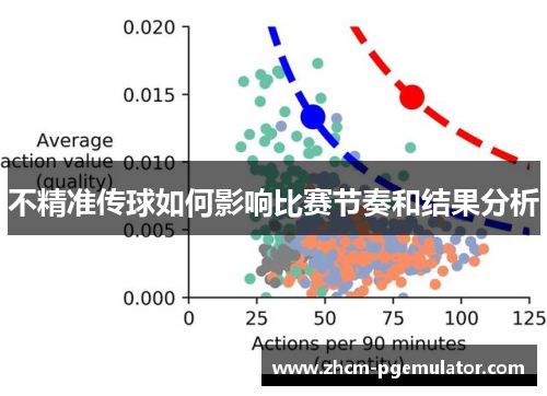 不精准传球如何影响比赛节奏和结果分析 不精准传球如何影响比赛节奏和结果分析