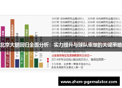北京大腿回归全面分析：实力提升与球队重塑的关键策略