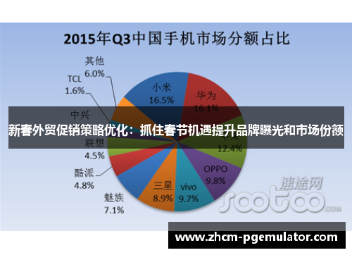 新春外贸促销策略优化：抓住春节机遇提升品牌曝光和市场份额