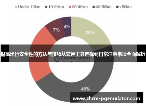 提高出行安全性的方法与技巧从交通工具选择到日常注意事项全面解析