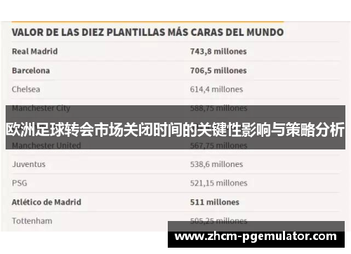 欧洲足球转会市场关闭时间的关键性影响与策略分析 欧洲足球转会市场关闭时间的关键性影响与策略分析