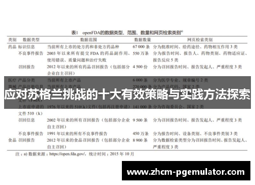 应对苏格兰挑战的十大有效策略与实践方法探索