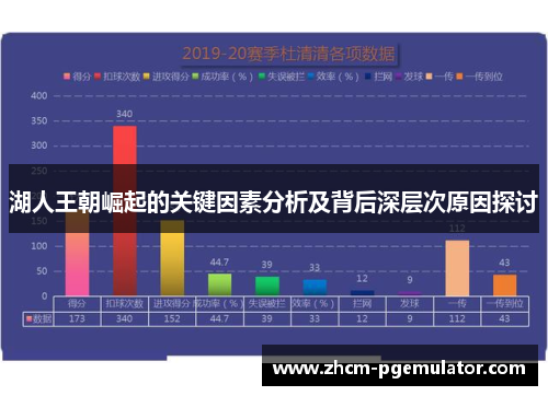 湖人王朝崛起的关键因素分析及背后深层次原因探讨