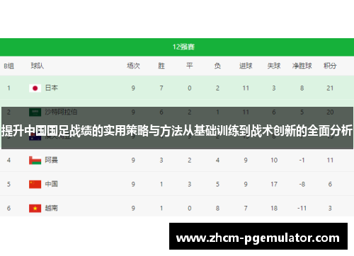 提升中国国足战绩的实用策略与方法从基础训练到战术创新的全面分析