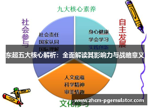 东超五大核心解析:全面解读其影响力与战略意义 东超五大核心解析:全面解读其影响力与战略意义