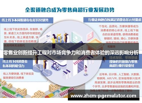 零售业创新提升工程对市场竞争力和消费者体验的深远影响分析 零售业创新提升工程对市场竞争力和消费者体验的深远影响分析