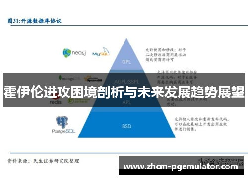 霍伊伦进攻困境剖析与未来发展趋势展望