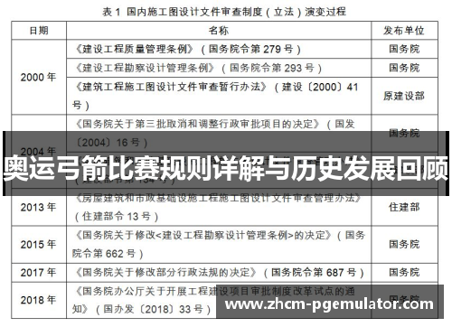 奥运弓箭比赛规则详解与历史发展回顾 奥运弓箭比赛规则详解与历史发展回顾