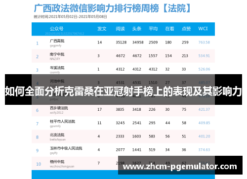 如何全面分析克雷桑在亚冠射手榜上的表现及其影响力
