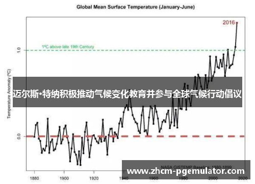 迈尔斯·特纳积极推动气候变化教育并参与全球气候行动倡议 迈尔斯·特纳积极推动气候变化教育并参与全球气候行动倡议