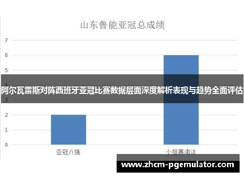 阿尔瓦雷斯对阵西班牙亚冠比赛数据层面深度解析表现与趋势全面评估 阿尔瓦雷斯对阵西班牙亚冠比赛数据层面深度解析表现与趋势全面评估
