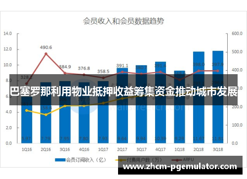 巴塞罗那利用物业抵押收益筹集资金推动城市发展 巴塞罗那利用物业抵押收益筹集资金推动城市发展
