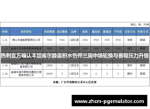 热刺官方确认本坦库尔膝盖积水伤停三周中场轮换与赛程压力升级 热刺官方确认本坦库尔膝盖积水伤停三周中场轮换与赛程压力升级